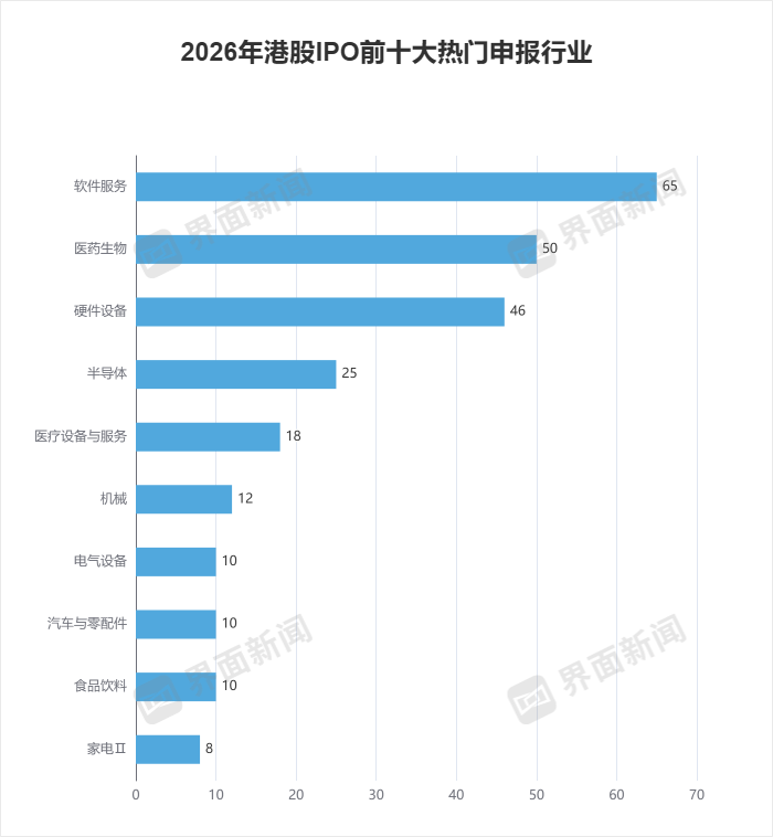 2026年港股IPO冲刺3000亿，行情分化下投资者如何掘金？