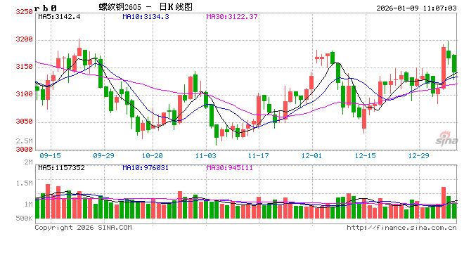 光大期货：1月9日矿钢煤焦日报