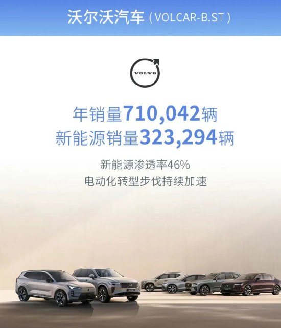 吉利控股集团：年销量首次突破400万辆