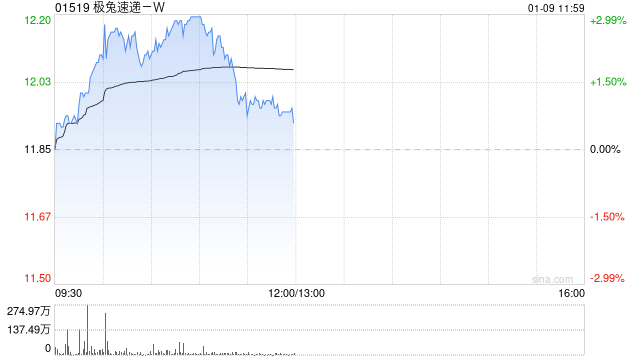 财通证券：维持极兔速递-W“买入”评级 海外市场件量增速70%+