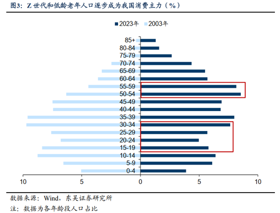 “该省省、该花花”——中国消费的“K型分化”