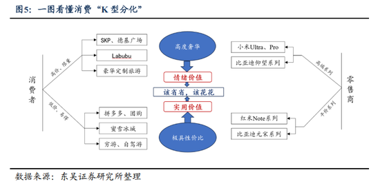 “该省省、该花花”——中国消费的“K型分化”