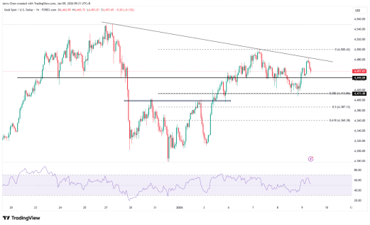 12月非农揭晓在即!黄金高位震荡,日元维持弱势