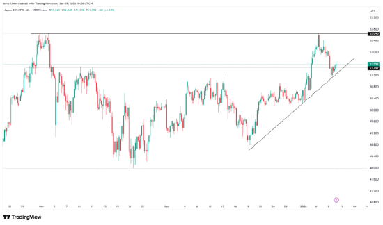 12月非农揭晓在即!黄金高位震荡,日元维持弱势