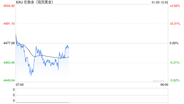 大行情一触即发！别光盯非农 特朗普关税大消息恐撼动市场 黄金、美元技术前景分析