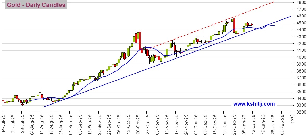 大行情一触即发！别光盯非农 特朗普关税大消息恐撼动市场 黄金、美元技术前景分析