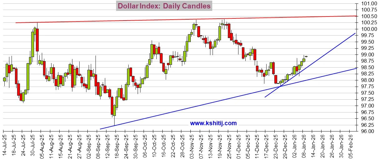 大行情一触即发！别光盯非农 特朗普关税大消息恐撼动市场 黄金、美元技术前景分析