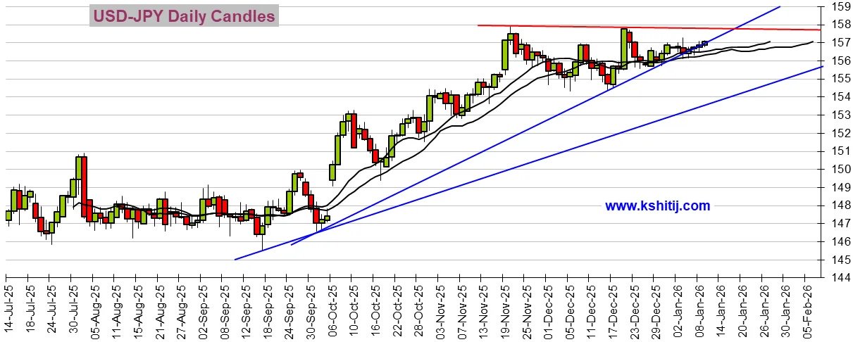 大行情一触即发！别光盯非农 特朗普关税大消息恐撼动市场 黄金、美元技术前景分析
