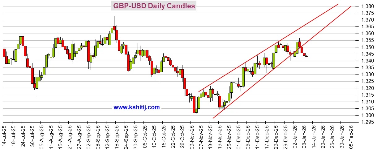 大行情一触即发！别光盯非农 特朗普关税大消息恐撼动市场 黄金、美元技术前景分析