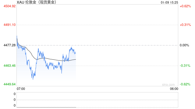 中国外汇储备创十年新高，黄金储备连续14个月增持背后的全球变局