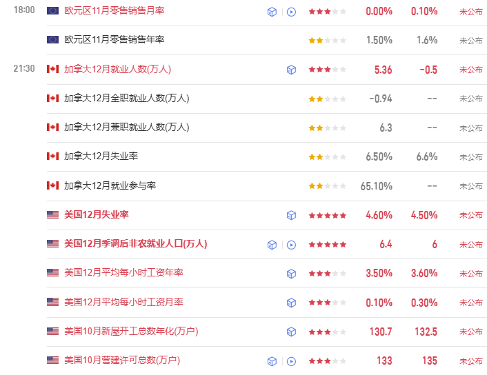 TMGM每日市场（1月9日）