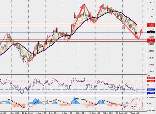TMGM每日市场（1月9日）