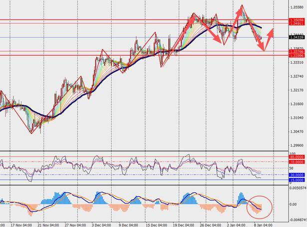 TMGM每日市场（1月9日）