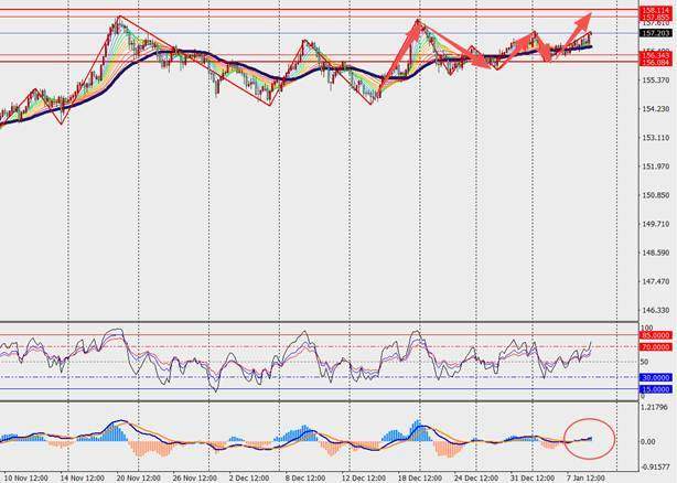 TMGM每日市场（1月9日）