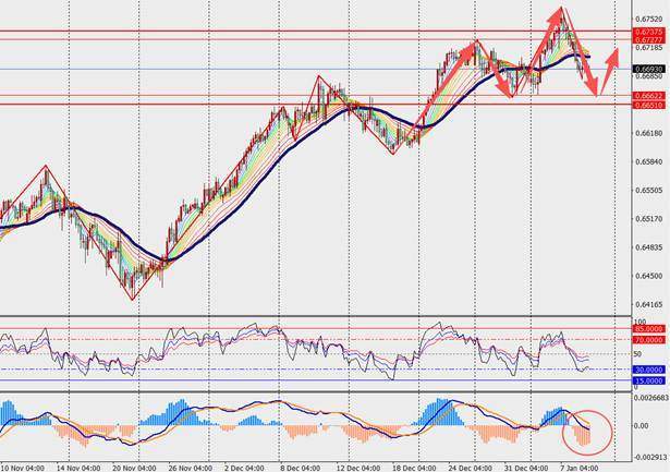 TMGM每日市场（1月9日）
