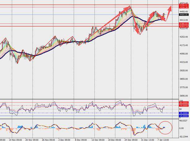 TMGM每日市场（1月9日）