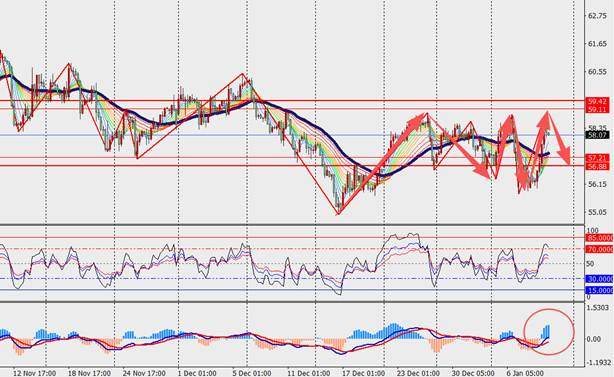 TMGM每日市场（1月9日）