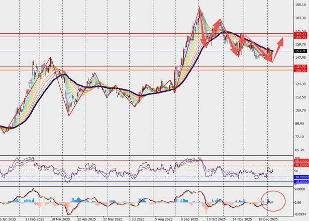 TMGM每日市场（1月9日）