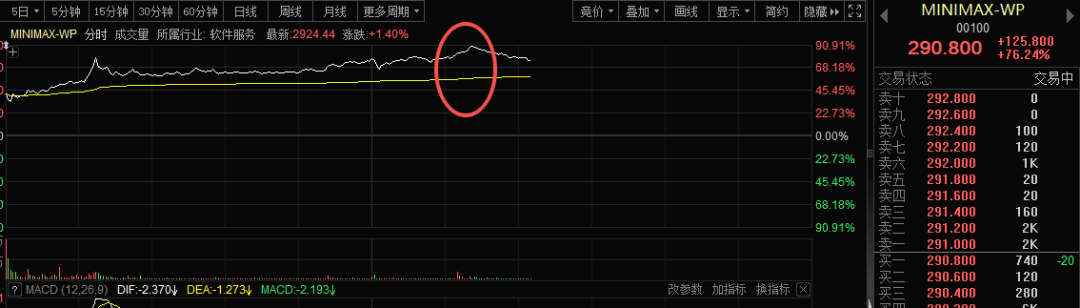 刚刚，暴涨超90%！人工智能，重磅来袭！