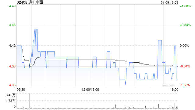 方正证券:首次覆盖遇见小面给予“推荐”评级 直营+特许经营相结合灵活扩张