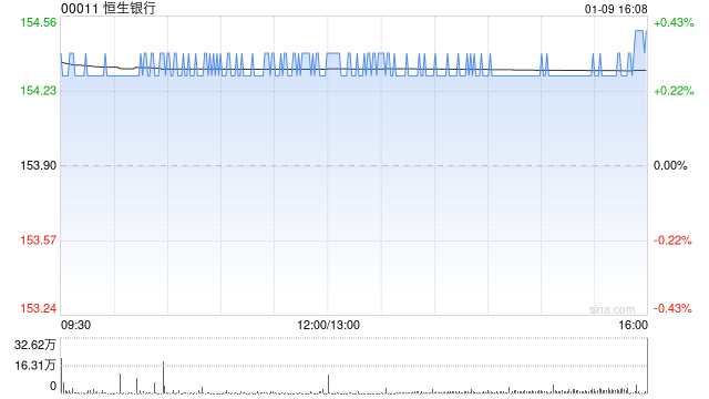 瑞银：恒生银行私有化方案获股东会批准对汇丰控股影响正面