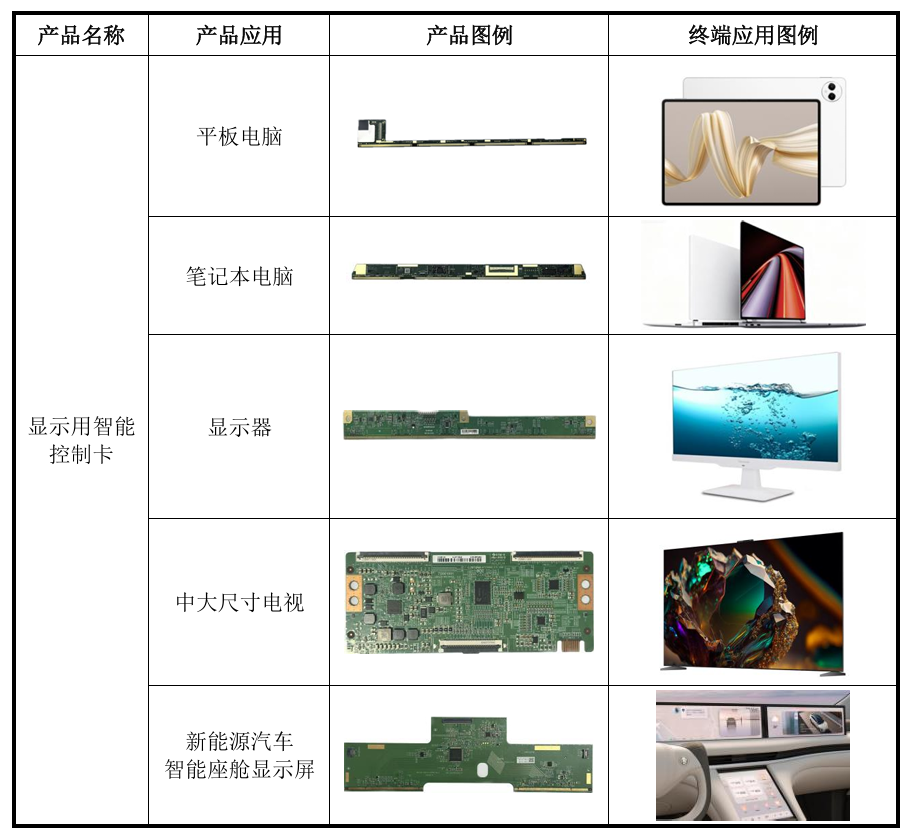 宇隆科技IPO：精密功能器件毛利率大增成盈利核心驱动 该指标变动趋势异于同业是否合理？