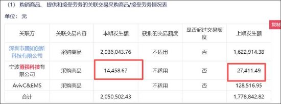 延江股份玩转跨界收购股价抢跑 甬强科技量产不成功？实际产值与计划值相差甚远