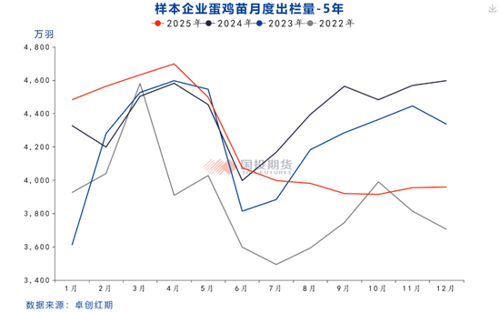 【点石成金】鸡蛋：现货上涨时点将至，盘面多头思维逐步占优