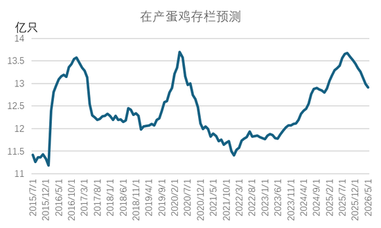 【点石成金】鸡蛋：现货上涨时点将至，盘面多头思维逐步占优