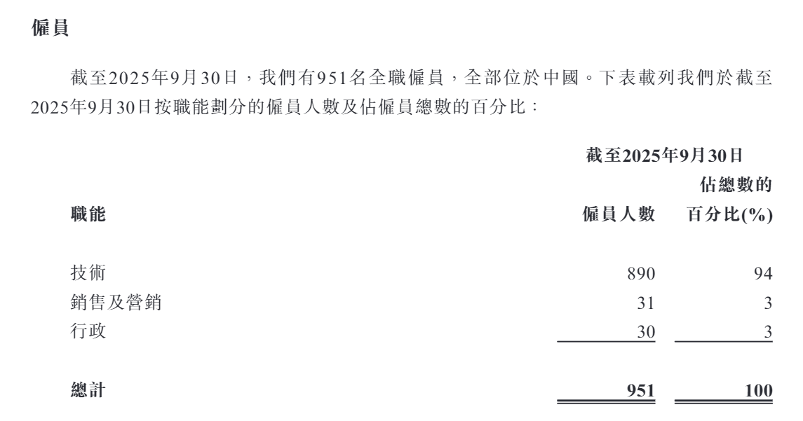 众安信科港股IPO：第四季度关联交易额异常增长占全年的一半 财务数据前后矛盾 成本费用归集是否准确？