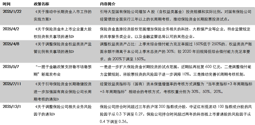 2025年保险资管收官!主体扩容,险资入市,超9成产品实现正收益,最高达115%
