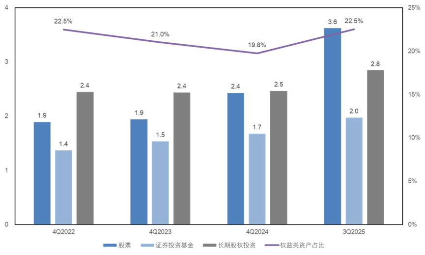 2025年保险资管收官!主体扩容,险资入市,超9成产品实现正收益,最高达115%