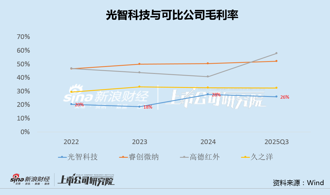 光智科技4次定增均告失败：有息负债增加结构恶化 5折再推股权激励|光学成像并购潮