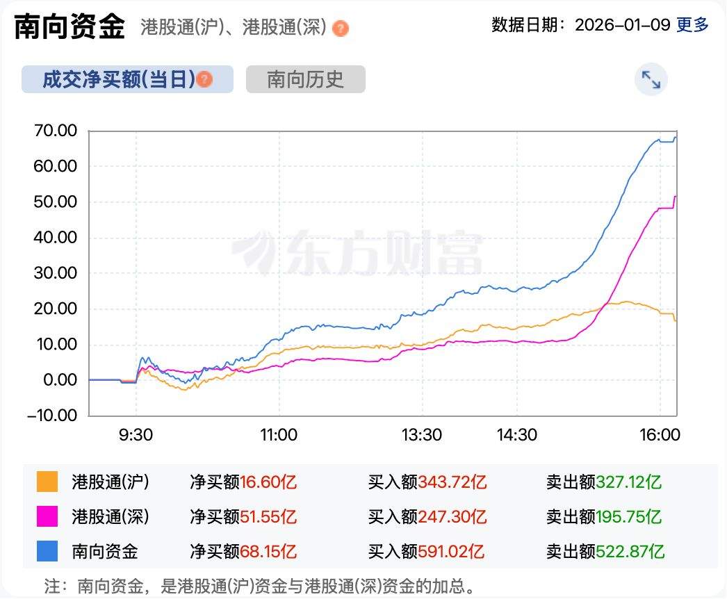 港股复盘 | A股狂飙 港股表现平淡 恒指缩量上涨0.32%