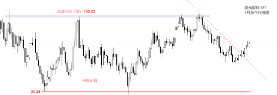 ATFX汇评:非农就业报告来袭 新增就业预期6万人