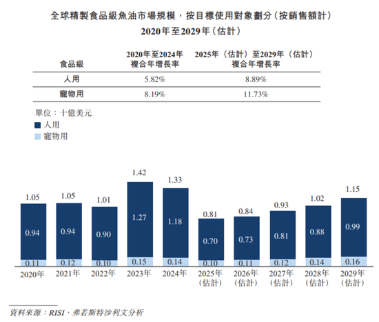 还没上市,先倒欠大股东一大笔?禹王生物IPO:利润缩水74%,掏空式分红3.2亿,韭菜们来结下账!