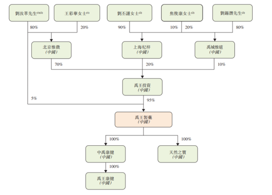 还没上市,先倒欠大股东一大笔?禹王生物IPO:利润缩水74%,掏空式分红3.2亿,韭菜们来结下账!