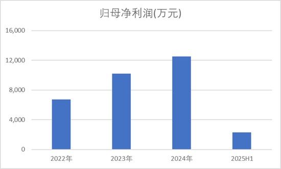 还没上市,先倒欠大股东一大笔?禹王生物IPO:利润缩水74%,掏空式分红3.2亿,韭菜们来结下账!