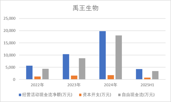 还没上市,先倒欠大股东一大笔?禹王生物IPO:利润缩水74%,掏空式分红3.2亿,韭菜们来结下账!