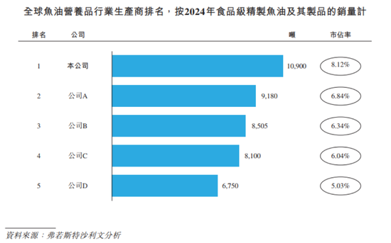 还没上市,先倒欠大股东一大笔?禹王生物IPO:利润缩水74%,掏空式分红3.2亿,韭菜们来结下账!