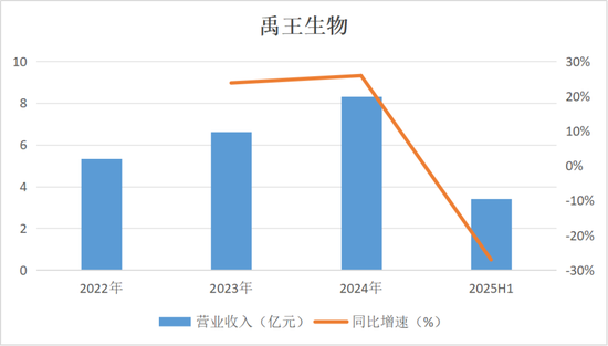还没上市,先倒欠大股东一大笔?禹王生物IPO:利润缩水74%,掏空式分红3.2亿,韭菜们来结下账!