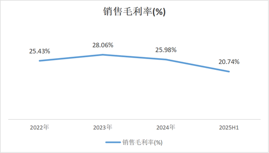 还没上市,先倒欠大股东一大笔?禹王生物IPO:利润缩水74%,掏空式分红3.2亿,韭菜们来结下账!