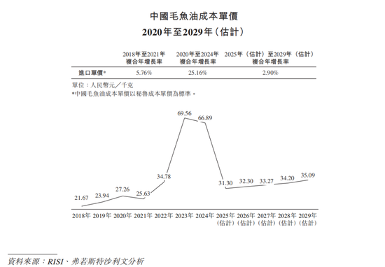 还没上市,先倒欠大股东一大笔?禹王生物IPO:利润缩水74%,掏空式分红3.2亿,韭菜们来结下账!