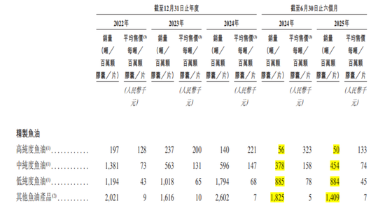 还没上市,先倒欠大股东一大笔?禹王生物IPO:利润缩水74%,掏空式分红3.2亿,韭菜们来结下账!