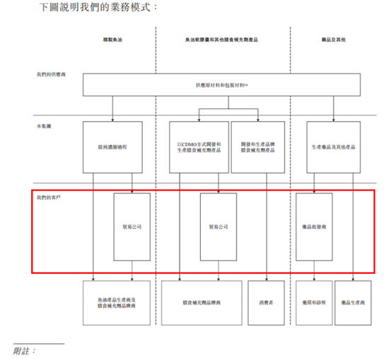 还没上市,先倒欠大股东一大笔?禹王生物IPO:利润缩水74%,掏空式分红3.2亿,韭菜们来结下账!