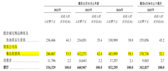 还没上市,先倒欠大股东一大笔?禹王生物IPO:利润缩水74%,掏空式分红3.2亿,韭菜们来结下账!