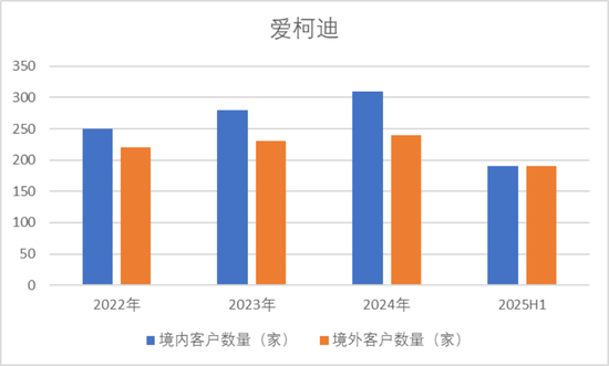 还没上市,先倒欠大股东一大笔?禹王生物IPO:利润缩水74%,掏空式分红3.2亿,韭菜们来结下账!