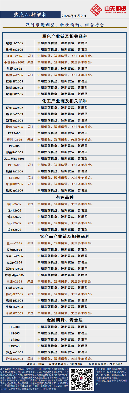 中天策略:1月9日市场分析(1)
