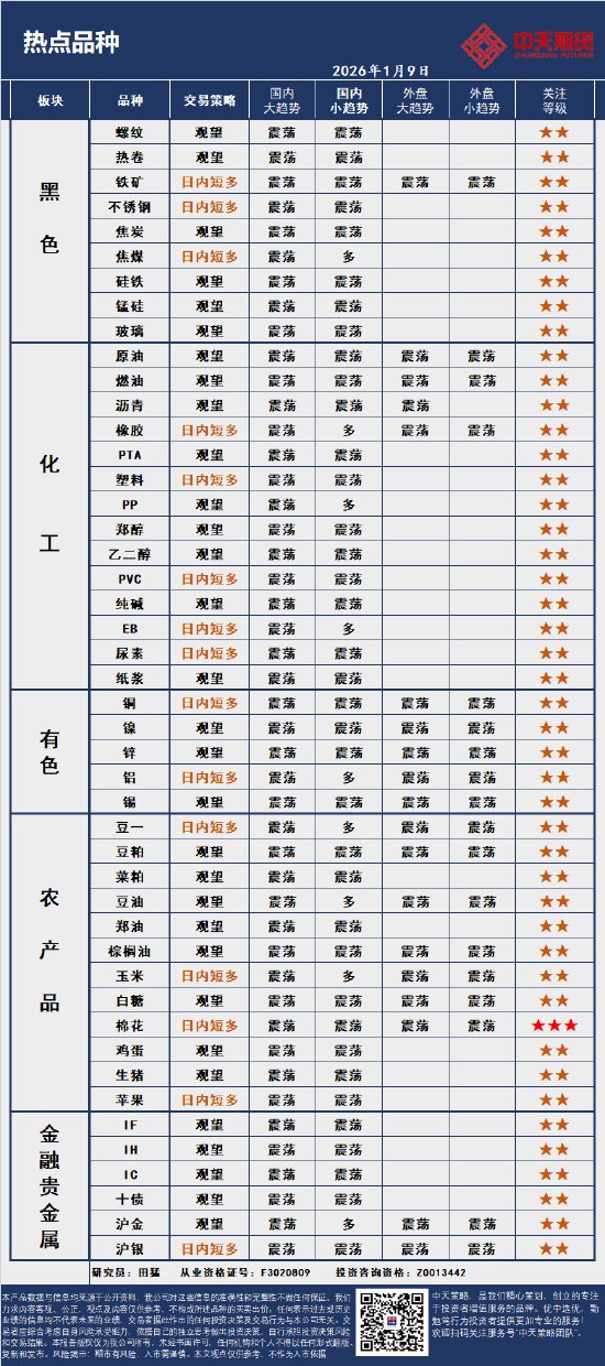中天策略:1月9日市场分析(1)
