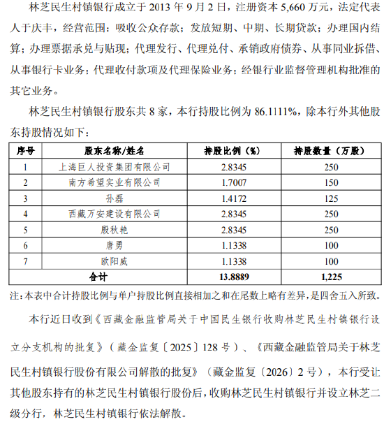 民生银行获批收购林芝民生村镇银行，进一步增加对其持股比例以便实施改制